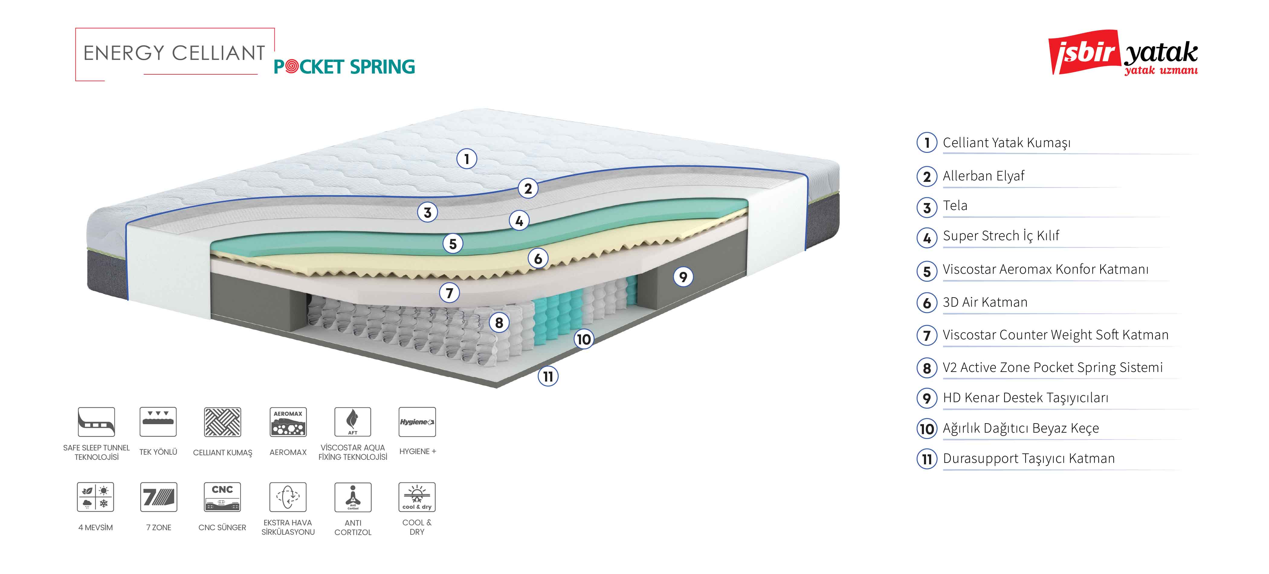 Energy Celliant Kesit_01.jpg (194 KB)